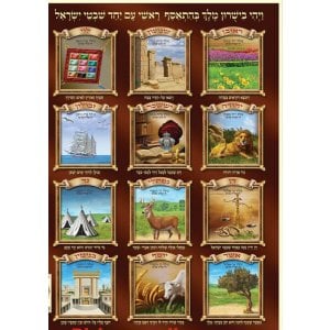 Laminated Colorful Wall Poster - Twelve Tribes of Israel with Symbols