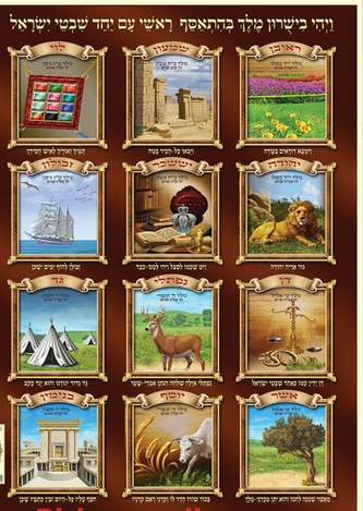 Laminated Colorful Wall Poster - Twelve Tribes of Israel with Symbols