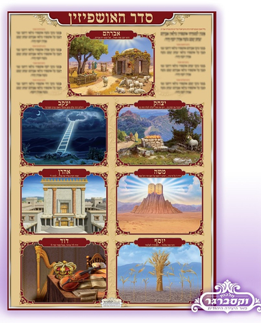 Laminated Wall Poster Sukkot Seven Ushpizin Guests