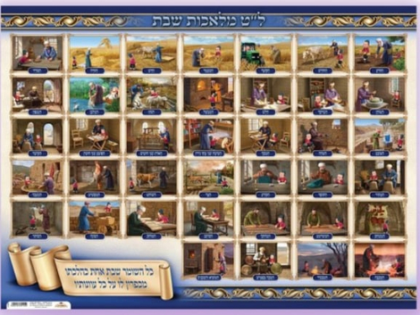 Laminated Colorful Wall Poster - Lamed Tet Melachot, Forbidden Shabbat Work