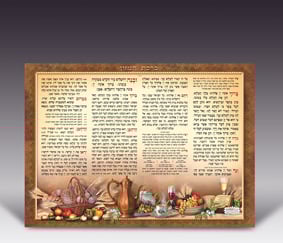 Laminated Colorful Wall Poster - Birkat Hamazon