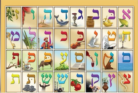 Laminated Colorful Wall Poster - Alef Beit Letters with Illustrative Pictures