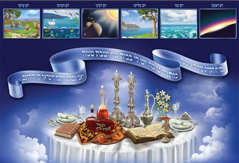 Laminated Colorful Wall Poster - Shabbat and Seven Days of Creation