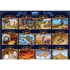 Laminated Colorful Wall Poster - Hebrew Months of the Year