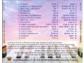 Sounds of Israel Audio CD